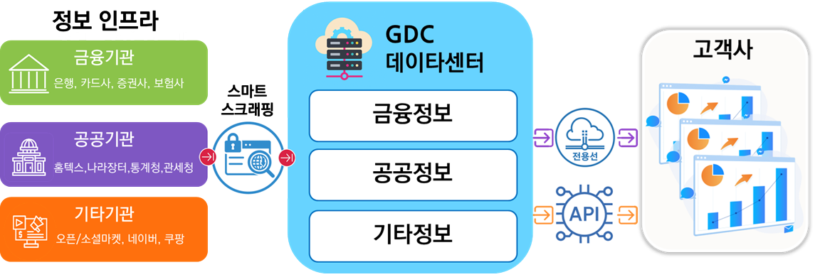 금융정보공개구성